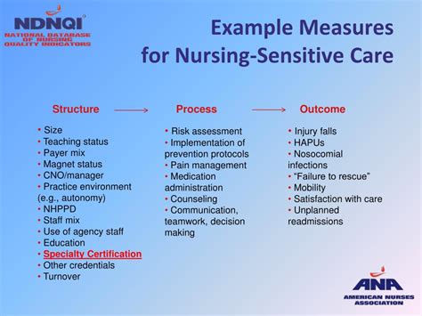 what are nursing-sensitive quality indicators